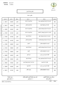 IMG 2116 نتيجة تنسيق جامعة الأزهر 2026 نتيجة تنسيق جامعة الأزهر 2026.. كليات القسم العلمي للبنات موقع في الجامعة