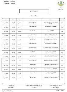 IMG 2118 نتيجة تنسيق جامعة الأزهر 2026 نتيجة تنسيق جامعة الأزهر 2026.. كليات القسم العلمي للبنات موقع في الجامعة