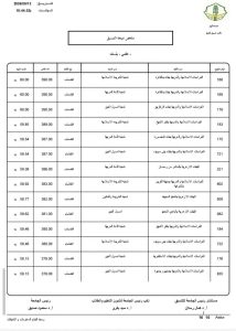 IMG 2119 نتيجة تنسيق جامعة الأزهر 2026 نتيجة تنسيق جامعة الأزهر 2026.. كليات القسم العلمي للبنات موقع في الجامعة