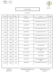 IMG 2120 نتيجة تنسيق جامعة الأزهر 2026 نتيجة تنسيق جامعة الأزهر 2026.. كليات القسم العلمي للبنات موقع في الجامعة