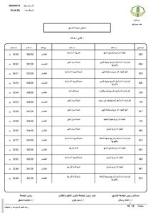 IMG 2121 نتيجة تنسيق جامعة الأزهر 2026 نتيجة تنسيق جامعة الأزهر 2026.. كليات القسم العلمي للبنات موقع في الجامعة