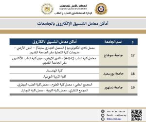 a3d9f119 d357 4f32 8edc 0d2b2423cb79 تنسيق المرحلة الثالثة لطلاب تنسيق المرحلة الثالثة والدور الثاني.. تعرف على أماكن مراكز الحاسب الآلي بالجامعات موقع في الجامعة