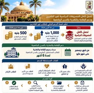 جامعة القاهرة