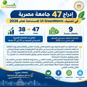 إدراج 47 جامعة مصرية في تصنيف UI GreenMetric