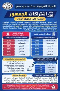 خصم 86.25%.. كل ما تريد معرفته عن اشتراك السكة الحديد للطلاب