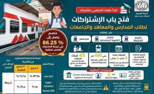 خصم 86.25%.. كل ما تريد معرفته عن اشتراك السكة الحديد للطلاب