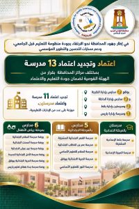 محافظ الوادي الجديد: اعتماد وتجديد اعتماد 13 مدرسة 
