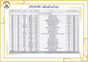 تعليم القاهرة: اعتماد 30 مدرسة جديدة وارتفاع إجمالي المدارس المعتمدة إلى 100 مدرسة