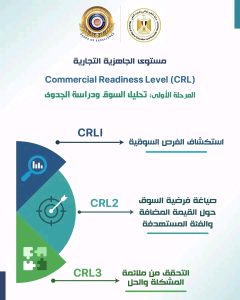 1791368017417 مسار الترقيات الجديد يوضح مراحل انتقال المشروع مسار الترقيات الجديد يوضح مراحل انتقال المشروع من دراسة السوق إلى التوسع التجاري موقع في الجامعة