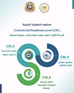 مسار الترقيات الجديد يوضح مراحل انتقال المشروع