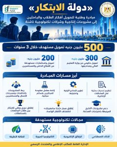 مبادرة «دولة الابتكار»