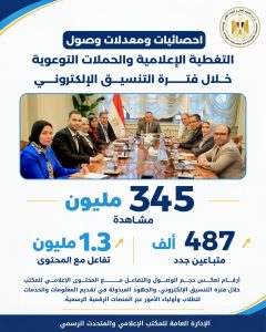 345 مليون مشاهدة للتغطية الرقمية للتنسيق