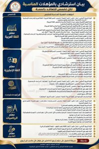 التعليم تحدد المؤهلات المطلوبة للتعاقد بالحصة.. تعرف على التخصصات والشروط 3 555978 التربية والتعليم التعليم تحدد المؤهلات المطلوبة للتعاقد بالحصة التعليم تحدد المؤهلات المطلوبة للتعاقد بالحصة.. تعرف على التخصصات والشروط موقع في الجامعة
