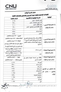 رواتب الجامعات الأهلية.. كم يحصل رئيس الجامعة والعميد وأعضاء هيئة التدريس؟ 2 رواتب الجامعات الأهلية