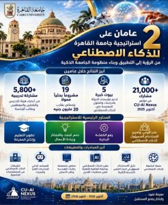 9518dd9b 91bc 4cb5 a70f bd582a4537b0 الذكاء الاصطناعي رئيس جامعة القاهرة: الذكاء الاصطناعي أصبح جزءًا أصيلًا من منظومة الجامعة موقع في الجامعة