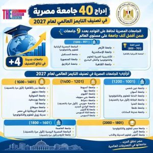 الجامعات المصرية تحقق أكبر حضور لها في تايمز