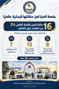 جامعة المنيا تحصد إنجازًا عالميًا بـ16 عالمًا في قائمة أفضل 2%