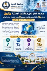 FB IMG 1791576970450 جامعة المنيا تحصد إنجازًا عالميًا بـ16 عالمًا جامعة المنيا تحصد إنجازًا عالميًا بـ16 عالمًا في قائمة أفضل 2% وفق تصنيف ستانفورد موقع في الجامعة