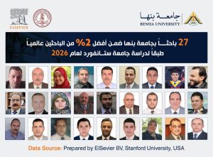 27 باحثًا من جامعة بنها ضمن أفضل 2% من علماء العالم 