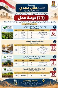 للمؤهلات العليا والمتوسطة.. 73 فرصة عمل جديدة والتقديم من هنا 2 73 فرصة عمل جديدة والتقديم من هنا