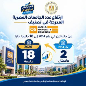 من جامعتين إلى 18 جامعة.. كيف تطور ترتيب الجامعات المصرية في تصنيف QS خلال 12 عامًا؟ 2 كيف تطور ترتيب الجامعات المصرية في تصنيف QS