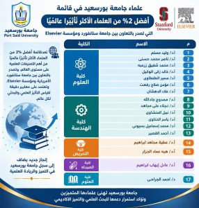 وزير التعليم العالي يعلن ترشح مصر لعضوية المجلس التنفيذي لليونسكو للفترة 2029–2033 2 وزير التعليم العالي يعلن ترشح مصر لعضوية المجلس التنفيذي لليونسكو
