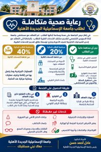 الكشف والطوارئ مجانًا.. تفاصيل منظومة الرعاية الصحية لطلاب جامعة الإسماعيلية الجديدة الأهلية 3 منظومة الرعاية الصحية لطلاب جامعة الإسماعيلية الجديدة الأهلية
