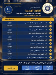 جامعة طنطا الأهلية تعلن أسماء 11 مرشحًا لرئاسة الجامعة