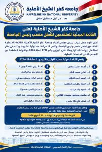14 مرشحًا يتنافسون على منصب رئيس جامعة كفر الشيخ الأهلية