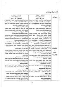 IMG 5701 جائزة الدولة للمبدع الصغير 2026 جائزة الدولة للمبدع الصغير 2026.. موعد التقديم والشروط وقيمة الجوائز موقع في الجامعة