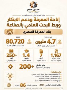 IMG 7178 كيف تطورت منظومة التعليم العالي بالأرقام.. كيف تطورت منظومة التعليم العالي والبحث العلمي في مصر من 2014 إلى 2026؟ موقع في الجامعة