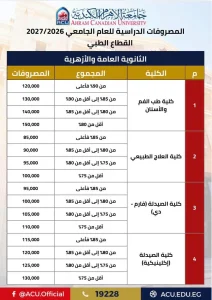 مصروفات جامعة الأهرام الكندية 2026-2027