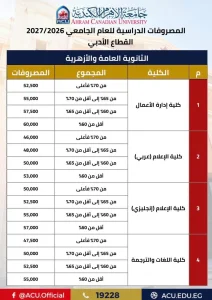 IMG 8090 مصروفات جامعة الأهرام الكندية 2026-2027 قبول استثنائي لمدة 48 ساعة.. تعرف على مصروفات جامعة الأهرام الكندية 2026-2027 موقع في الجامعة