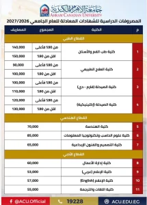 IMG 8091 مصروفات جامعة الأهرام الكندية 2026-2027 قبول استثنائي لمدة 48 ساعة.. تعرف على مصروفات جامعة الأهرام الكندية 2026-2027 موقع في الجامعة