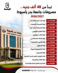مصروفات كليات جامعة بدر بأسيوط