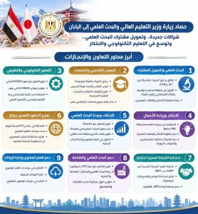 شراكات مصرية يابانية جديدة