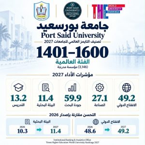 جامعة بورسعيد في تصنيف «تايمز» 2027